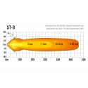 ST-8 hybrid beam led spotlight - LAZER