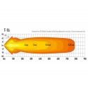 Barre à leds longue portée 190 watts T-16 LAZER