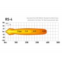 RS-4 hybrid beam led spotlight with DRL - LAZER