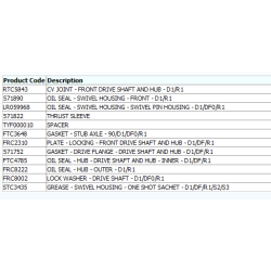 CV Joint kit Range rover classic
