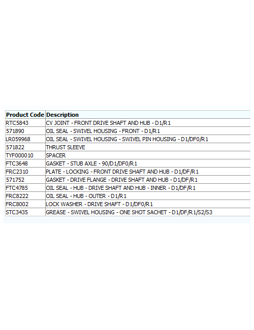 CV Joint kit Range rover classic